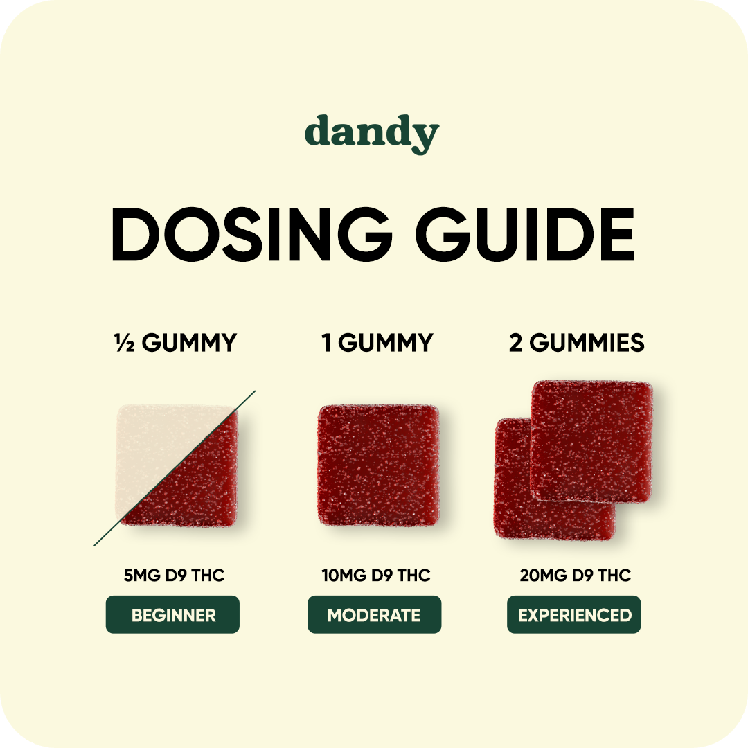 Dosing Guide